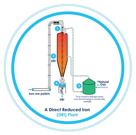 Iron Pellet Density at Luca Harford blog