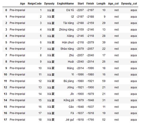 Image result for Python Timeline Event Data