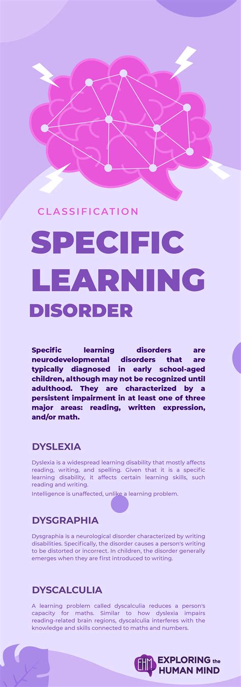 Specific Learning Disorder