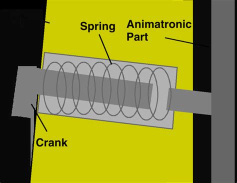 Spring Locks F-NaF Explained 的图像结果