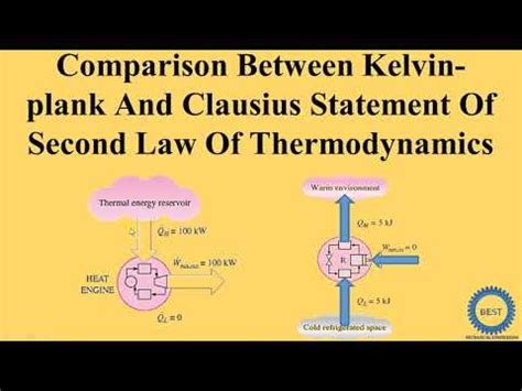 Comparison Between Kelvin plank And Clausius Statement Of Second Law Of ...