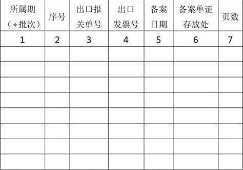 货物申报需要了解的几个单证_进口_报关单_海关