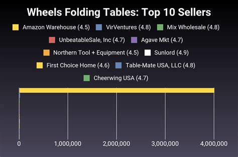 The 30 Best Wheels Folding Tables of 2025 [Verified] - Cherry Picks