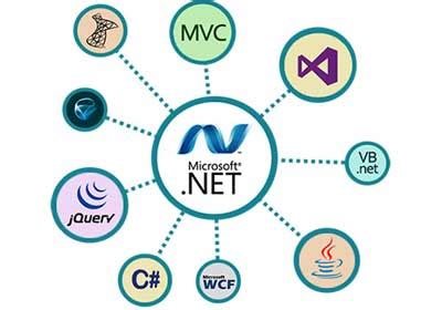 Cognitive Compu Solutions (India) Pvt. Ltd. - Microsoft.Net