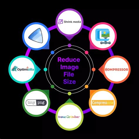 Image result for How to Reduce File Size