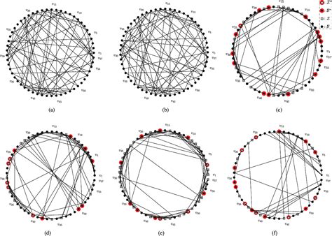 Random Distribution Graph 的图像结果