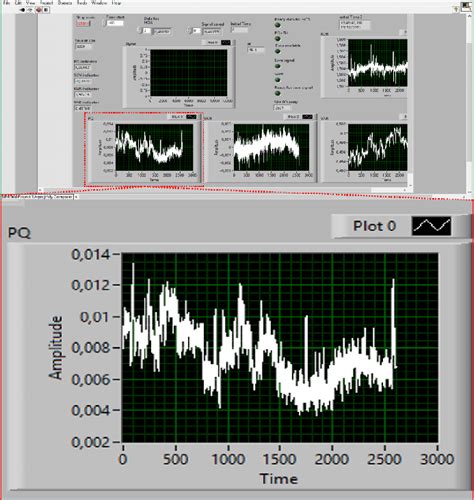 Image result for LabVIEW Instrument Io