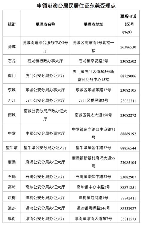 简洁的港澳通行证申请表Word模板下载_编号lpwmnjxq_熊猫办公