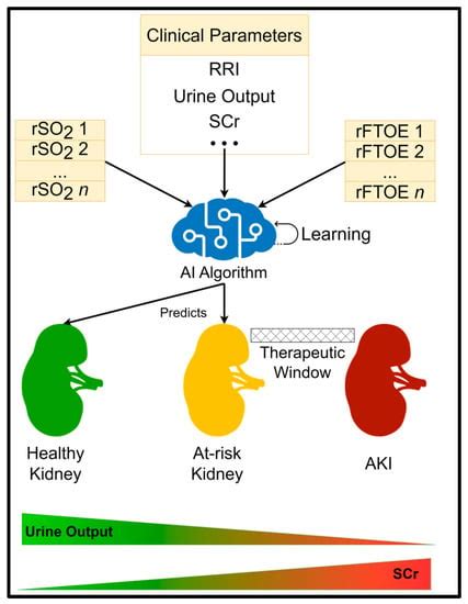 An Exploratory Review on the Potential of Artificial Intelligence for ...