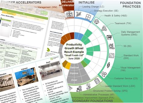 Image result for Power Productivity Program