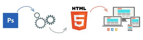 Image result for PSD Files to HTML