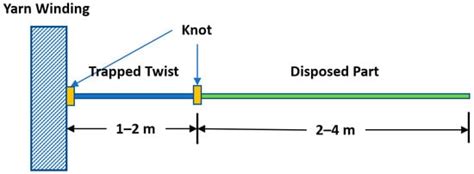 Experimental Techniques to Obtain the Cross-Sectional Images of Textile ...