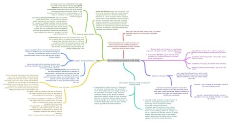 Image result for Example of Functionalist Perspective