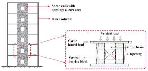 Seismic Performance of SFRC Shear Walls with Window Opening and the ...