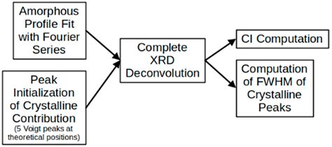 Use of Fourier Series in X-ray Diffraction (XRD) Analysis and Fourier ...