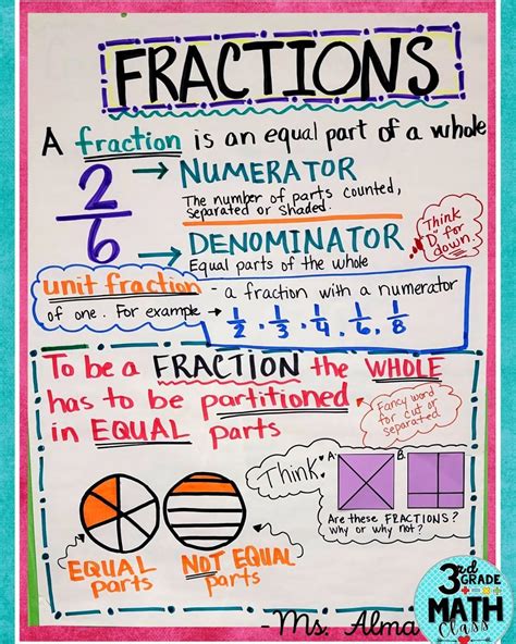 3rd Grade Math Class 的图像结果