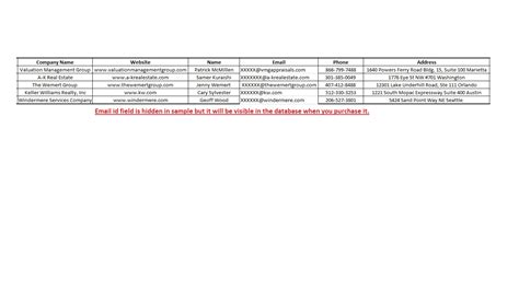 Corporate Companies Database, Verified Database of Corporate Company ...