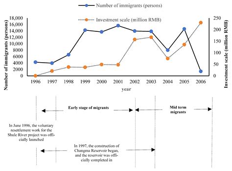 How Does Eco-Migration Influence Habitat Fragmentation in Resettlement ...
