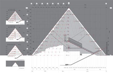 Image result for Pyramid Building Techniques