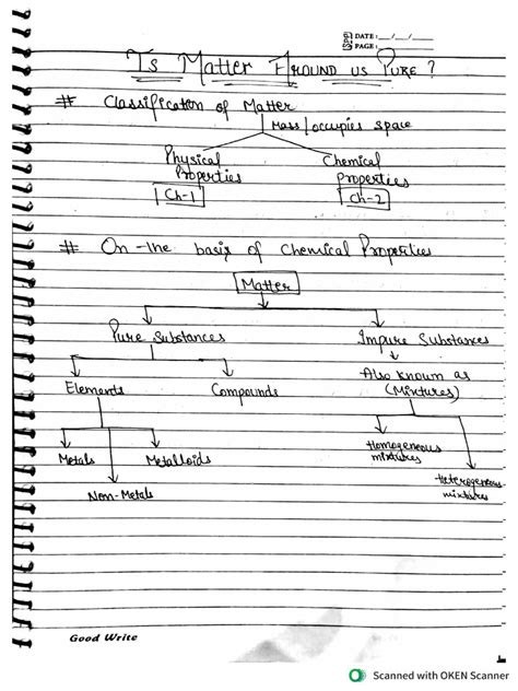 Image result for 9th Science Part 2