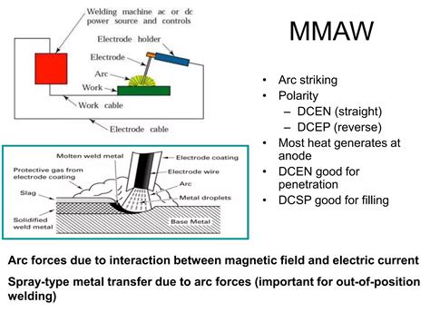 Image result for Fusion Welding Example