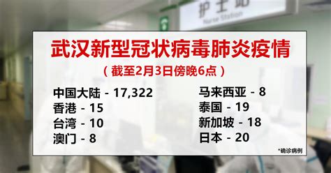 武汉新型冠状病毒肺炎疫情（截至2月3日傍晚6点）