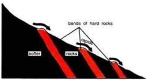 GC Leong: Summary of Landforms Made By Running Water - Geography for ...