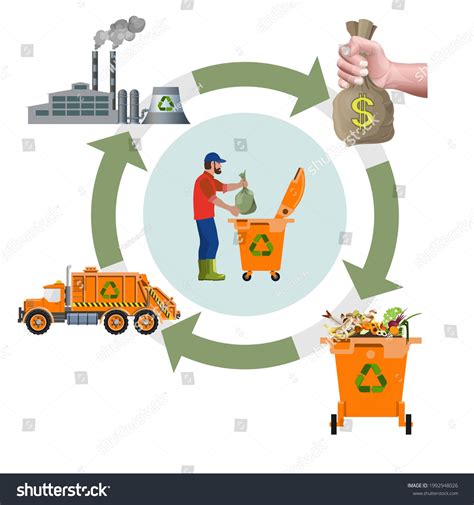 Image result for Solid Waste Recycling