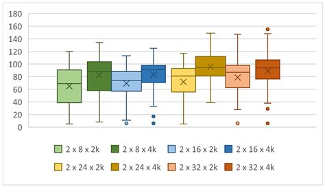 Image result for Genetic Algorithm Computer Science