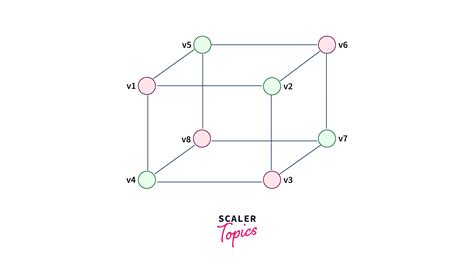 Image result for Bipartite Graph Applications