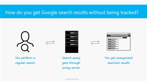 Image result for Search Engines without Tracking