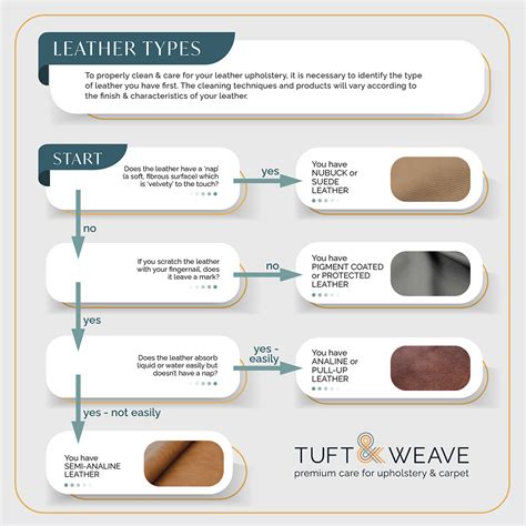 Leather Lounge Repairs & Restoration Sydney | Tuft & Weave