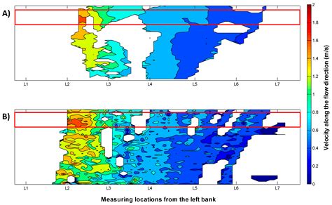 Metrics for the Quantification of Seeding Characteristics to Enhance ...