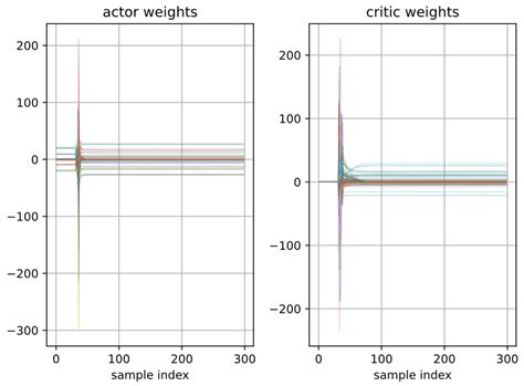 Soft Real-Time Asynchronous Online Learning from Input–Output Data for ...