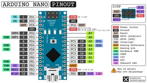 Esp32 arduino nano