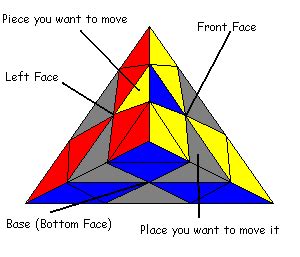 Image result for Origami Pyraminx