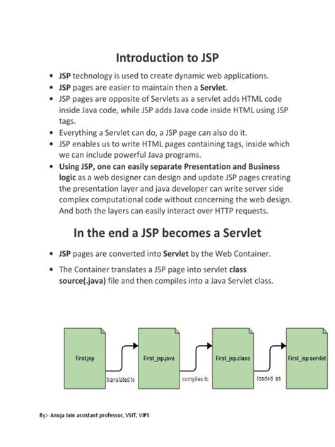 Image result for JSP Tutorial Tutorials Point PDF
