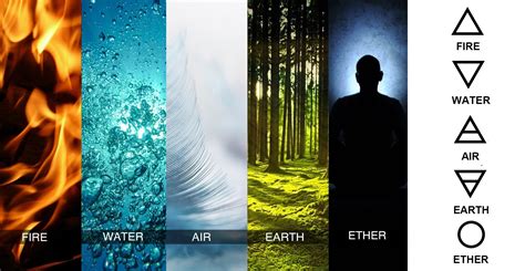Five Elements of Nature | Five Forces of Universe | Sivalya | 5 elements of nature, Nature ...