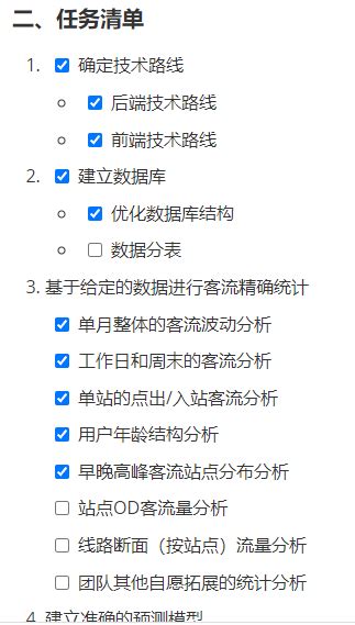 Code Python Travail 的图像结果
