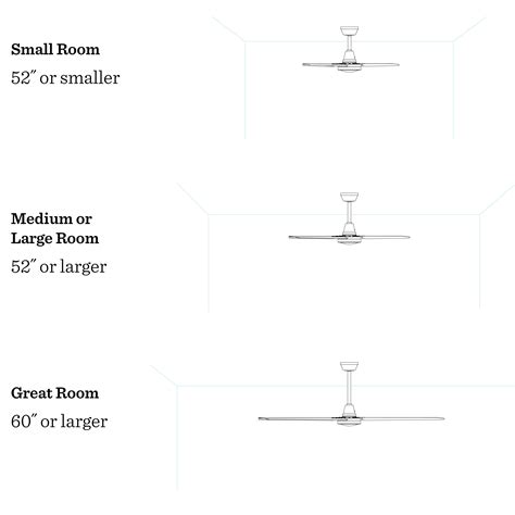 What Size Ceiling Fan For Living Room at Stephen Thompson blog