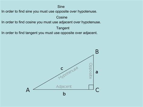 Image result for Trigonometry Made Easy
