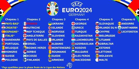 2024欧洲杯分组赛程 5 - 2024欧洲杯赛程时间表完整日程一览