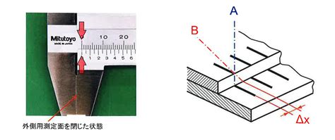 Image result for Linear Programing Tutorials