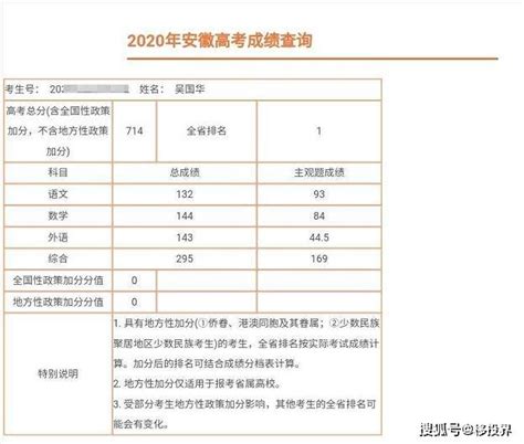 阜阳市主要高中2021年高考喜报阜阳一中、三中、城郊、临泉一中_新闻中心_中南高科厂房出售代建定造平台