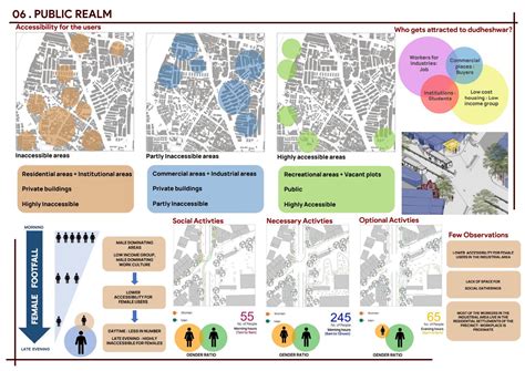 Dudheshwar : Evolution of the Industrial Hub | CEPT - Portfolio