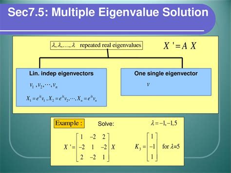 Normalized Eigenvector 的图像结果