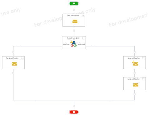 Image result for Nintex Workflow