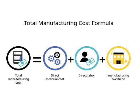 Cost of Production Formula 的图像结果