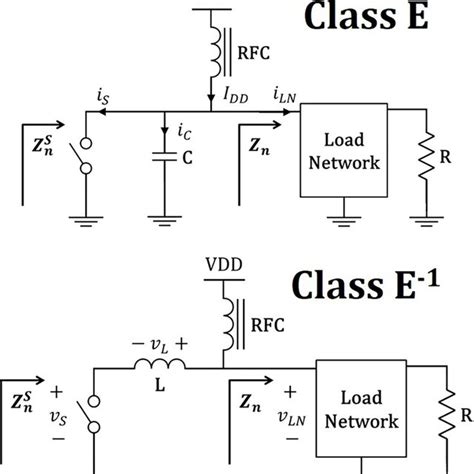 Image result for Class E F