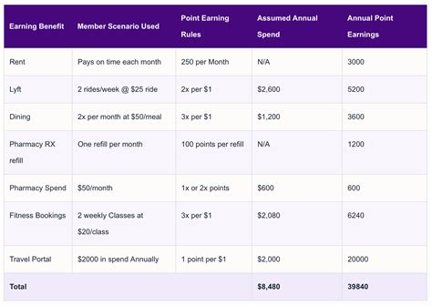Bilt Rewards: Worth it Without Their Credit Card? — Points Insider